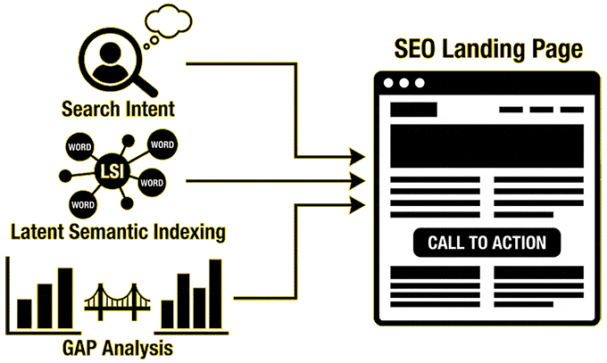 Принцип на анализа на ключови думи и фрази