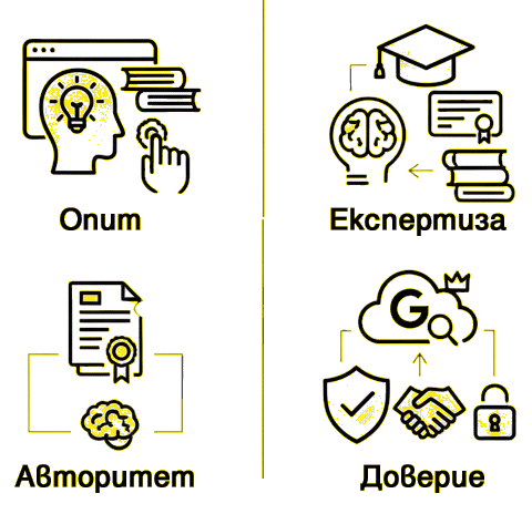 ROI on SEO content investment